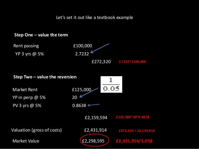 Introduction To Commercial Property Valuation B W 1