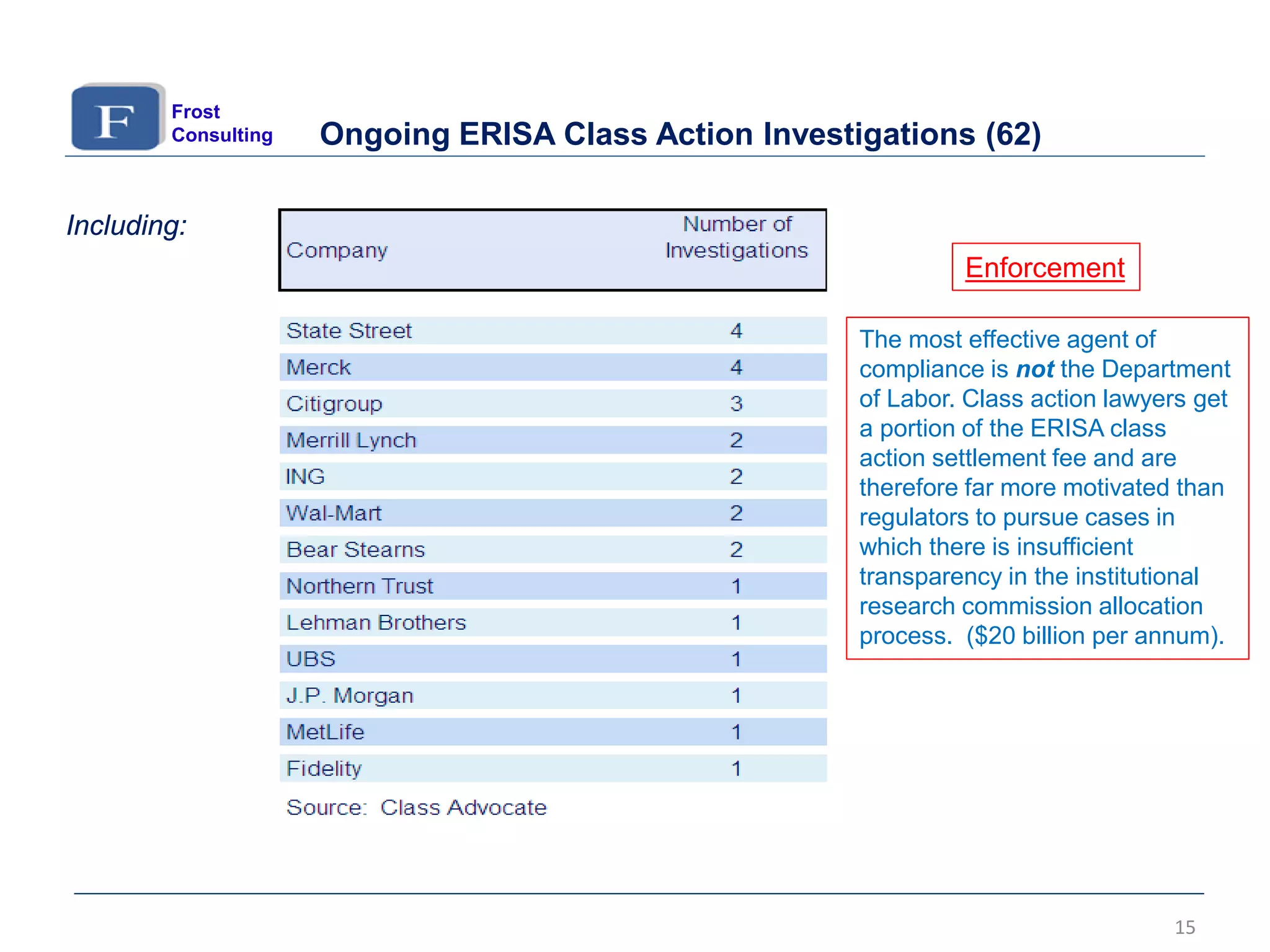 15
Including:
Ongoing ERISA Class Action Investigations (62)
The most effective agent of
compliance is not the Department
of Labor. Class action lawyers get
a portion of the ERISA class
action settlement fee and are
therefore far more motivated than
regulators to pursue cases in
which there is insufficient
transparency in the institutional
research commission allocation
process. ($20 billion per annum).
Enforcement
Frost
Consulting
 