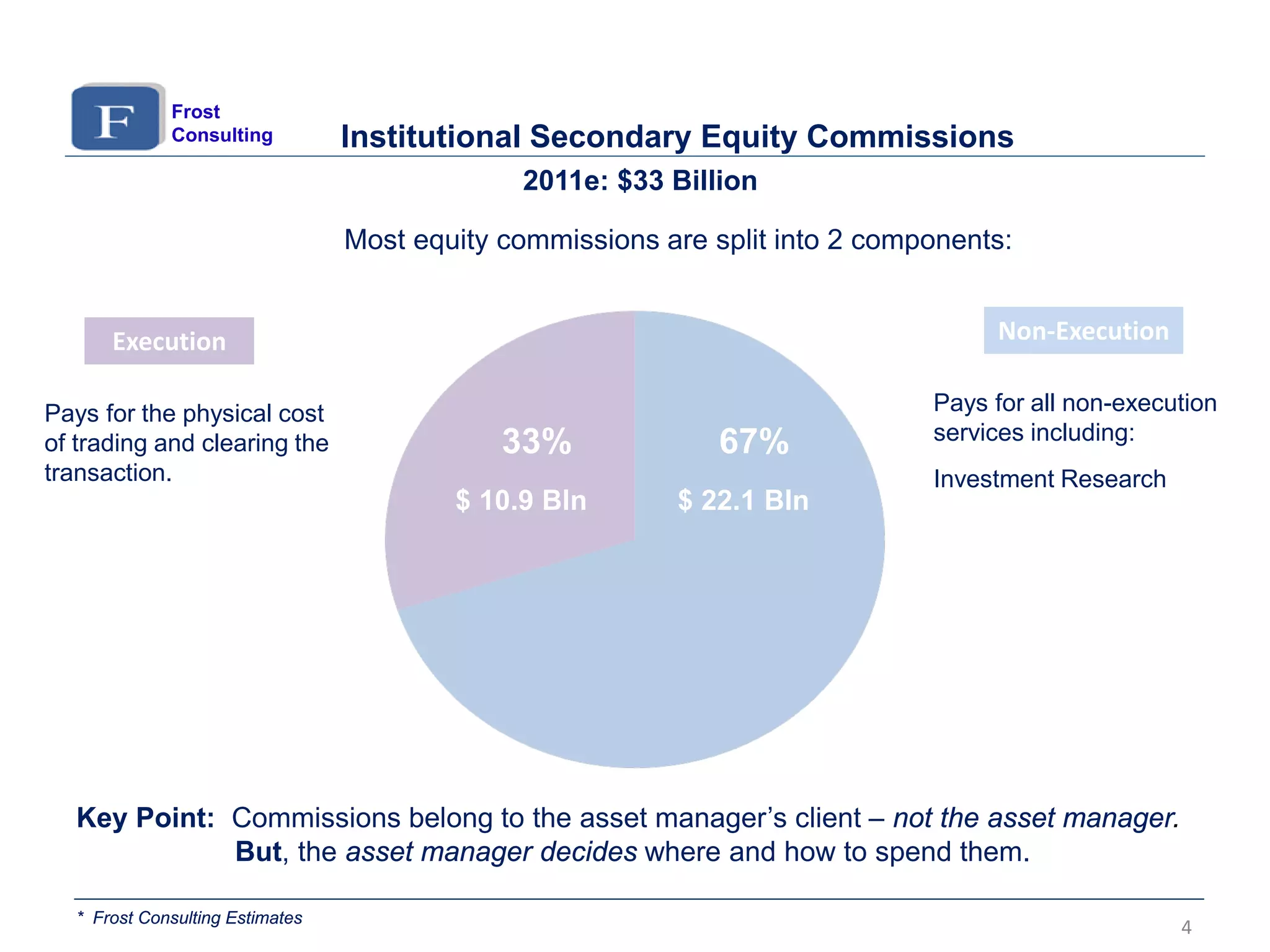 33%
$ 10.9 Bln
Execution
67%
$ 22.1 Bln
Non-Execution
Pays for the physical cost
of trading and clearing the
transaction.
Pays for all non-execution
services including:
Investment Research
Institutional Secondary Equity Commissions
4
Frost
Consulting
Most equity commissions are split into 2 components:
2011e: $33 Billion
Key Point: Commissions belong to the asset manager’s client – not the asset manager.
But, the asset manager decides where and how to spend them.
* Frost Consulting Estimates
 