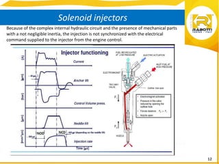 12
Solenoid injectors
Because of the complex internal hydraulic circuit and the presence of mechanical parts
with a not negligible inertia, the injection is not synchronized with the electrical
command supplied to the injector from the engine control.
 