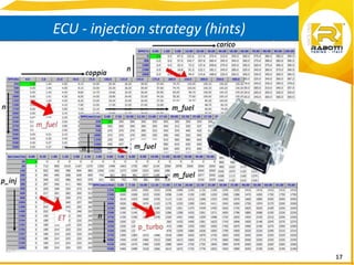17
ECU - injection strategy (hints)
 