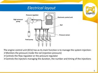 5
Electrical layout
High pressure
pump
Pressure regulator
Electronic control unit
Rail
Pressure sensor
Feed pump
The engine control unit (ECU) has as its main function is to manage the system injection:
Monitors the pressure inside the rail (injection pressure)
Controls the flow regulator or the pressure regulator
Controls the injectors managing the duration, the number and timing of the injections
 