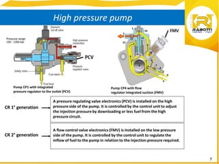 7
High pressure pump
CR 1° generation
CR 2° generation
A pressure regulating valve electronics (PCV) is installed on the high
pressure side of the pump. It is controlled by the control unit to adjust
the injection pressure by downloading or less fuel from the high
pressure circuit.
A flow control valve electronics (FMV) is installed on the low pressure
side of the pump. It is controlled by the control unit to regulate the
inflow of fuel to the pump in relation to the injection pressure required.
Pump CP1 with integrated
pressure regulator to the outlet (PCV)
Pump CP4 with flow
regulator integrated suction (FMV)
 