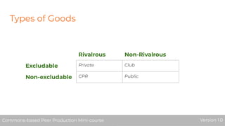 Types of Goods
Rivalrous Non-Rivalrous
Excludable Private Club
Non-excludable CPR Public
Commons-based Peer Production Mini-course Version 1.0Commons-based Peer Production Mini-course Version 1.0
 