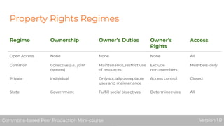 Property Rights Regimes
Regime Ownership Owner’s Duties Owner’s
Rights
Access
Open Access None None None All
Common Collective (i.e., joint
owners)
Maintenance, restrict use
of resources
Exclude
non-members
Members-only
Private Individual Only socially-acceptable
uses and maintenance
Access control Closed
State Government Fulﬁll social objectives Determine rules All
Commons-based Peer Production Mini-course Version 1.0Commons-based Peer Production Mini-course Version 1.0
 