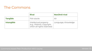 The Commons
Commons-based Peer Production Mini-course Version 1.0
Rival Non/Anti-rival
Tangible Fish stocks Air
Intangible Intellectual property
(e.g., Patents, Copyright
when all rights reserved)
Language, Knowledge
Commons-based Peer Production Mini-course Version 1.0
 