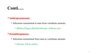11
Conti….
Anthropozoonosois:
• Infections transmitted to man from vertebrate animals.
• (Rabies,Plague,Hydatid disease, Anthrax etc).
Zooanthroponoses:
• Infections transmitted from man to vertebrate animals.
• (Human TB in cattle).
 