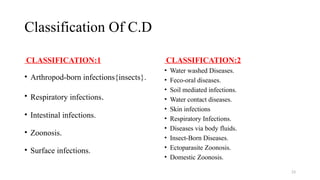 23
Classification Of C.D
CLASSIFICATION:1
• Arthropod-born infections{insects}.
• Respiratory infections.
• Intestinal infections.
• Zoonosis.
• Surface infections.
CLASSIFICATION:2
• Water washed Diseases.
• Feco-oral diseases.
• Soil mediated infections.
• Water contact diseases.
• Skin infections
• Respiratory Infections.
• Diseases via body fluids.
• Insect-Born Diseases.
• Ectoparasite Zoonosis.
• Domestic Zoonosis.
 