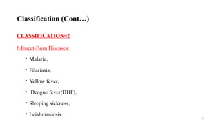 37
CLASSIFICATION=2
8.Insect-Born Diseases:
• Malaria,
• Filariasis,
• Yellow fever,
• Dengue fever(DHF),
• Sleeping sickness,
• Leishmaniosis.
Classification (Cont…)
 