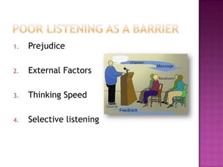 1. Prejudice
2. External Factors
3. Thinking Speed
4. Selective listening
 