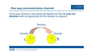 licensed under a Creative Commons Attribution 3.0
One way communication channel
A one way channel is one where all signals can flow in only one
direction with no opportunity for the receiver to respond
Sending
DecodeEncode
 