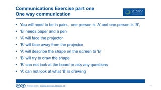 licensed under a Creative Commons Attribution 3.0
Communications Exercise part one
One way communication
• You will need to be in pairs, one person is ‘A’ and one person is ‘B’,
• ‘B’ needs paper and a pen
• ‘A’ will face the projector
• ‘B’ will face away from the projector
• ‘A’ will describe the shape on the screen to ‘B’
• ‘B’ will try to draw the shape
• ‘B’ can not look at the board or ask any questions
• ‘A’ can not look at what ‘B’ is drawing
15
 