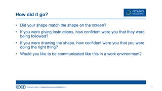 licensed under a Creative Commons Attribution 3.0
How did it go?
• Did your shape match the shape on the screen?
• If you were giving instructions, how confident were you that they were
being followed?
• If you were drawing the shape, how confident were you that you were
doing the right thing?
• Would you like to be communicated like this in a work environment?
17
 