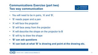 licensed under a Creative Commons Attribution 3.0
Communications Exercise (part two)
Two way communication
• You will need to be in pairs, ‘A’ and ‘B’,
• ‘B’ needs paper and a pen
• ‘A’ will face the projector
• ‘B’ will face away from the projector
• ‘A’ will describe the shape on the projector to B
• ‘B’ will try to draw the shape
• ‘B’ can ask questions
• ‘A’ can look at what ‘B’ is drawing and point at the drawing etc.
22
 