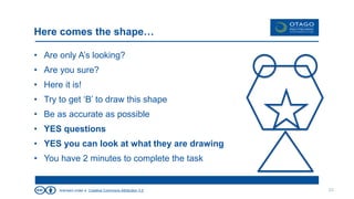 licensed under a Creative Commons Attribution 3.0
Here comes the shape…
• Are only A’s looking?
• Are you sure?
• Here it is!
• Try to get ‘B’ to draw this shape
• Be as accurate as possible
• YES questions
• YES you can look at what they are drawing
• You have 2 minutes to complete the task
23
 