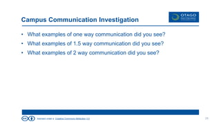 licensed under a Creative Commons Attribution 3.0
Campus Communication Investigation
• What examples of one way communication did you see?
• What examples of 1.5 way communication did you see?
• What examples of 2 way communication did you see?
28
 