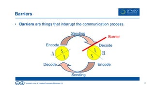 licensed under a Creative Commons Attribution 3.0
Barriers
• Barriers are things that interrupt the communication process.
29
Sending
Sending
Encode Decode
EncodeDecode
Barrier
 