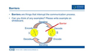 licensed under a Creative Commons Attribution 3.0
Barriers
• Barriers are things that interrupt the communication process.
• Can you think of any examples? Please write example on
whiteboard. Sending
Sending
Encode Decode
EncodeDecode
Barrier
 