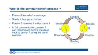 Introduction to Communication | PPT