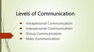 Introduction to Communication.pptx...... | PPTX