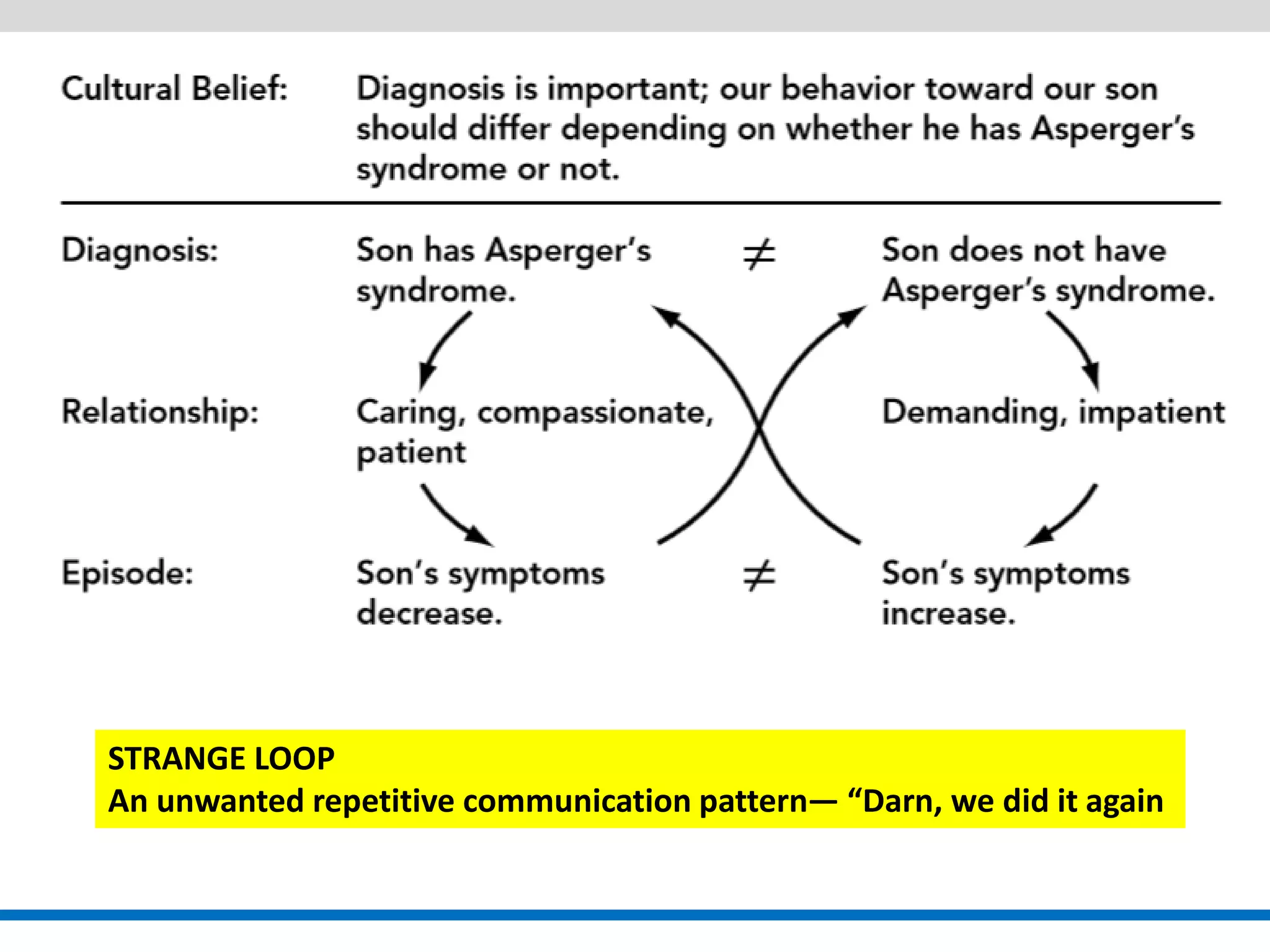 Introduction to communication coordinated management of meaning | PDF