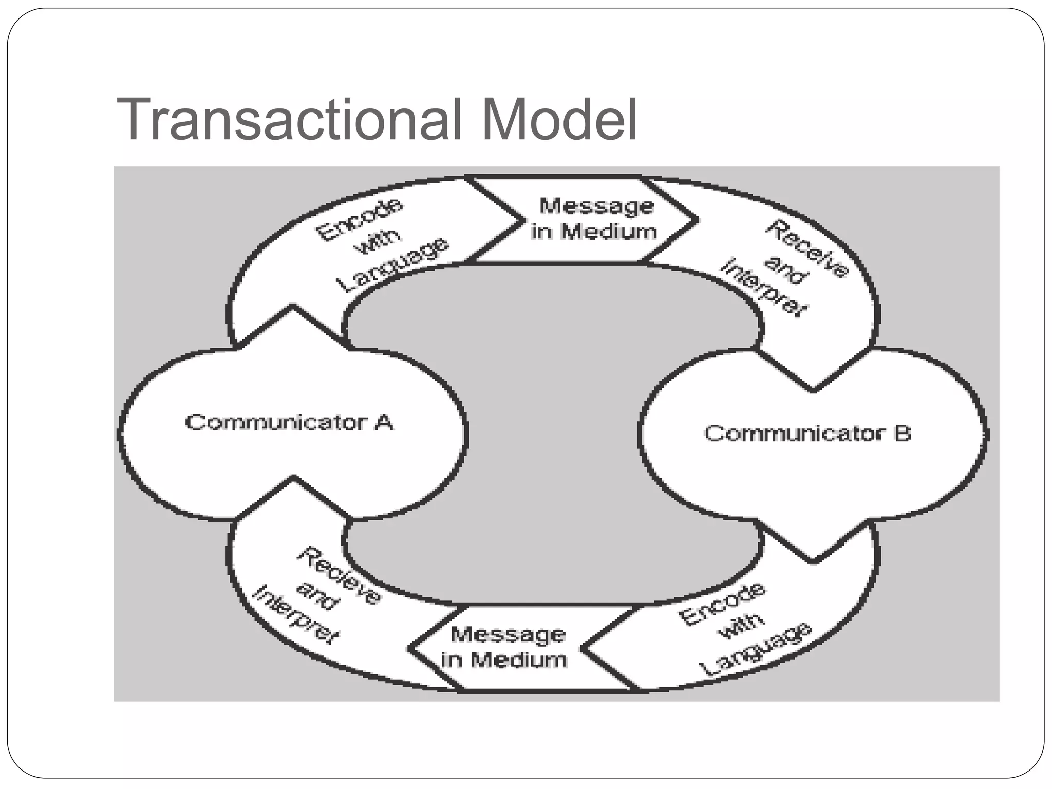 Transactional Model
 
