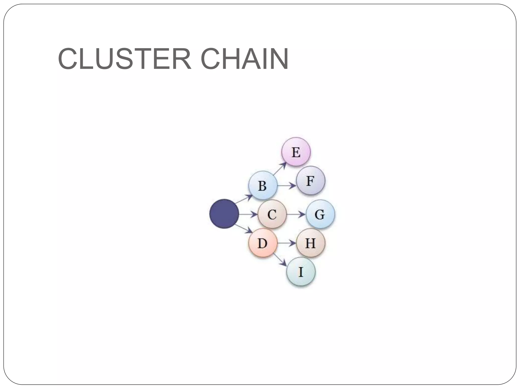 CLUSTER CHAIN
 