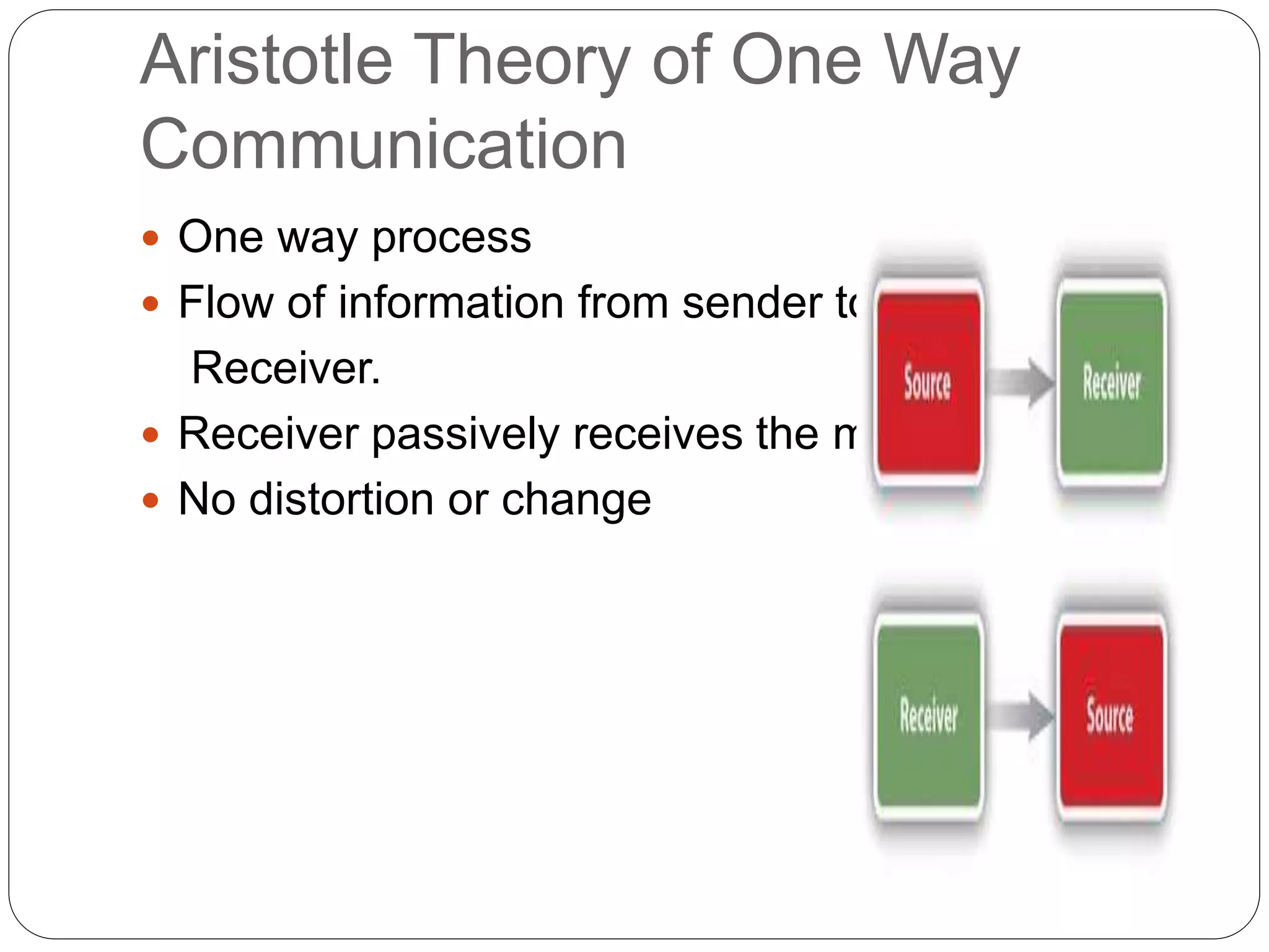 Aristotle Theory of One Way
Communication
 One way process
 Flow of information from sender to
Receiver.
 Receiver passively receives the message
 No distortion or change
 