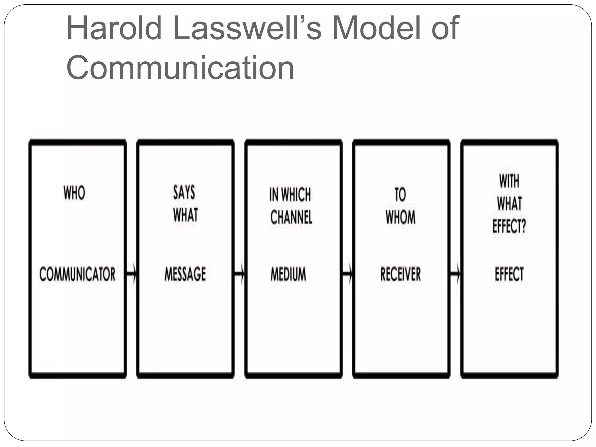 Harold Lasswell’s Model of
Communication
 