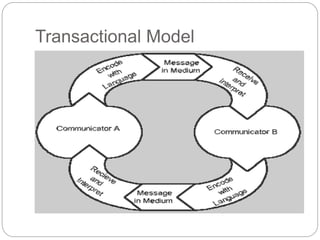 Transactional Model
 