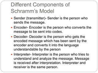 Different Components of
Schramm’s Model
 Sender (transmitter)- Sender is the person who
sends the message.
 Encoder- Encoder is the person who converts the
message to be sent into codes.
 Decoder- Decoder is the person who gets the
encoded message which has been sent by the
encoder and converts it into the language
understandable by the person
 Interpreter- Interpreter is the person who tries to
understand and analyze the message. Message
is received after interpretation. Interpreter and
receiver is the same person.
 