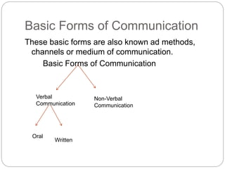 Basic Forms of Communication
These basic forms are also known ad methods,
channels or medium of communication.
Basic Forms of Communication
Verbal
Communication
Non-Verbal
Communication
Oral
Written
 