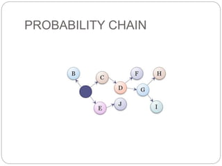 PROBABILITY CHAIN
 