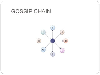 GOSSIP CHAIN
 
