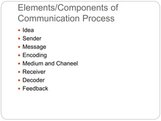 Elements/Components of
Communication Process
 Idea
 Sender
 Message
 Encoding
 Medium and Chaneel
 Receiver
 Decoder
 Feedback
 