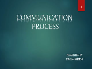 1
COMMUNICATION
PROCESS
PRESENTEDBY
VISHAL KUMAR
 