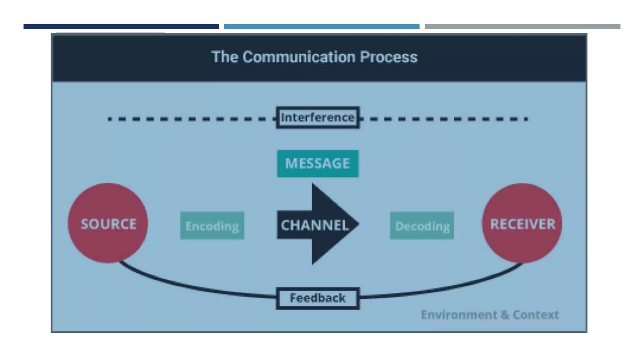 Introduction to communication skills | PPTX