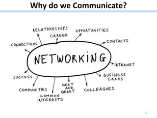 Why do we Communicate?
22
 