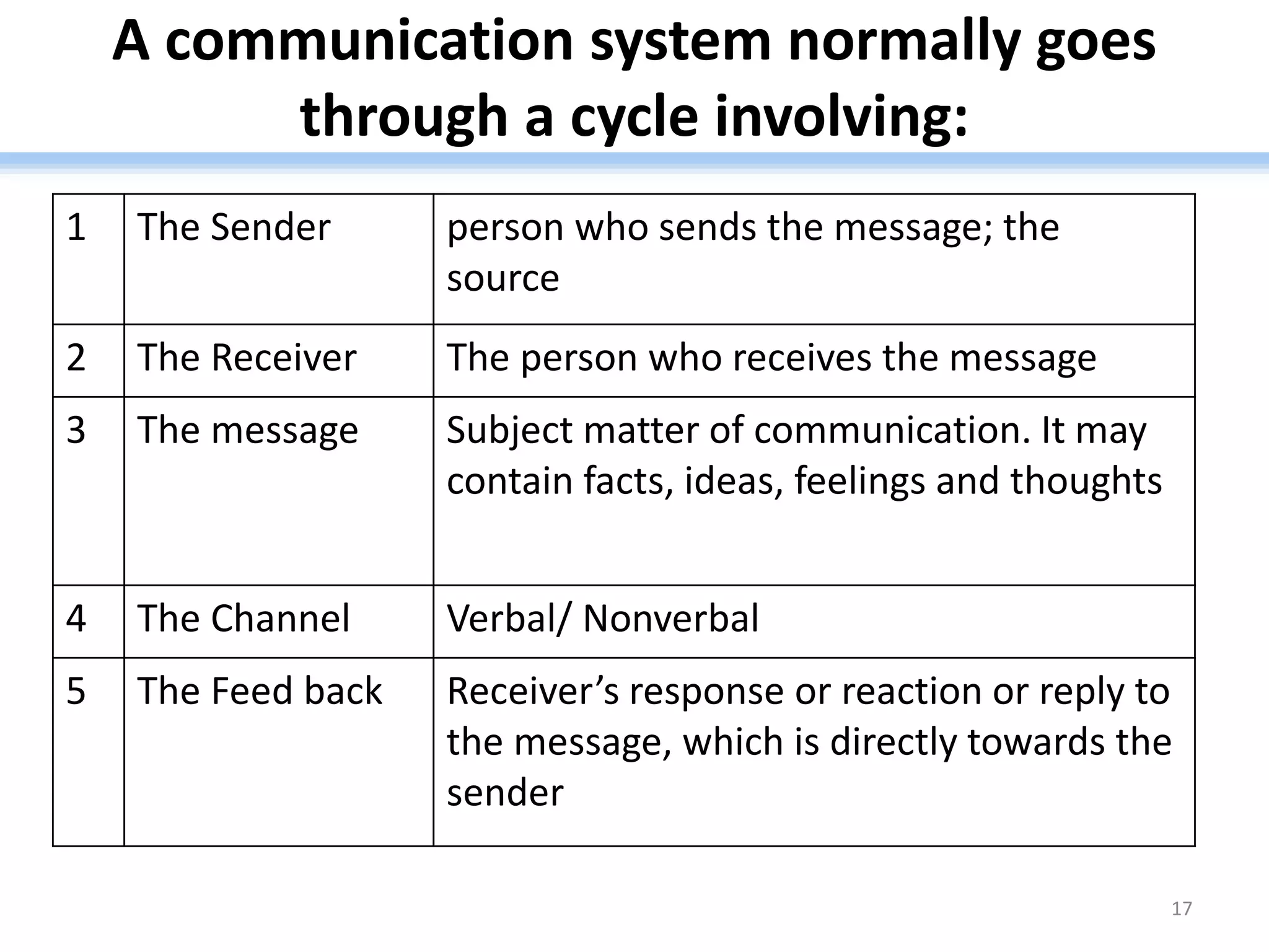 Communication Skills.pptx