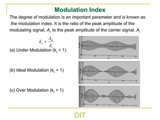 Modulation Index Visual Introduction to communication system lecture2 | PPT