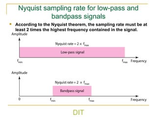 DIT
Nyquist sampling rate for low-pass and
bandpass signals
 According to the Nyquist theorem, the sampling rate must be at
least 2 times the highest frequency contained in the signal.
 