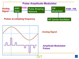 DIT
AND
Gate
Pulse Shaping
Network
FM
Modulator
Analog
Signal
PAM - FM
Pulses at sampling frequency HF Carrier Oscillator
PAM
Pulse Amplitude Modulator
Analog Signal
Amplitude Modulated
Pulses
 