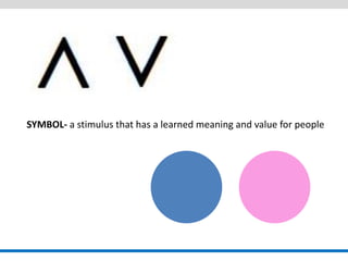 SYMBOL- a stimulus that has a learned meaning and value for people  