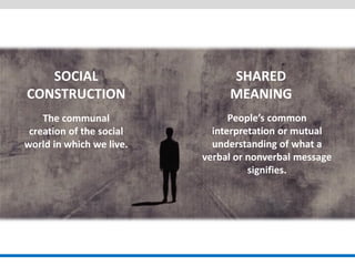 Principles of Early Economic Systems 
•Reciprocity 
•Redistribution 
•Householding 
SOCIAL CONSTRUCTION 
SHARED MEANING 
The communal creation of the social world in which we live. 
People’s common interpretation or mutual understanding of what a verbal or nonverbal message signifies.  