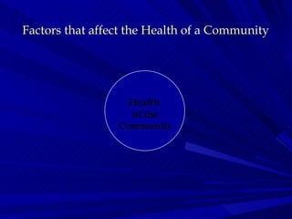 Factors that affect the Health of a Community  Health  of the Community 