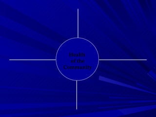 Health  of the Community 