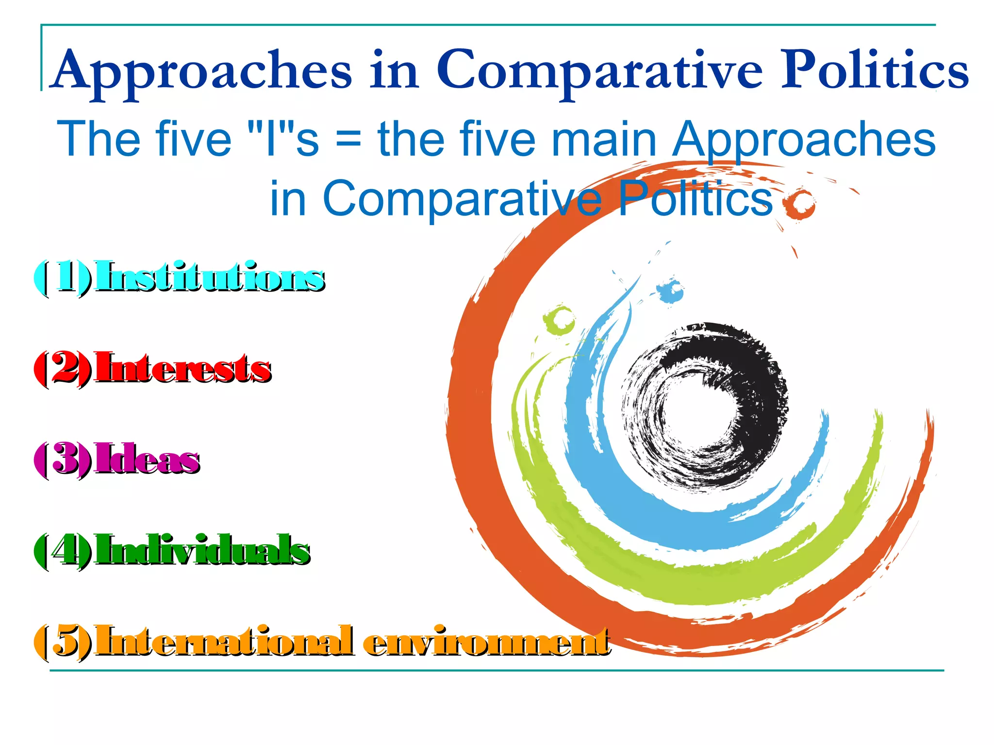 Approaches in Comparative Politics
The five "I"s = the five main Approaches
in Comparative Politics
(1)Institutions(1)Institutions
(2)(2)InterestsInterests
(3)(3)IdeasIdeas
(4)(4)IndividualsIndividuals
(5)(5)International environmentInternational environment
 