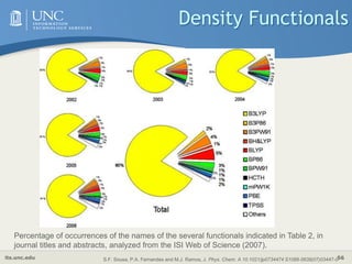 its.unc.edu 56
Percentage of occurrences of the names of the several functionals indicated in Table 2, in
journal titles and abstracts, analyzed from the ISI Web of Science (2007).
S.F. Sousa, P.A. Fernandes and M.J. Ramos, J. Phys. Chem. A 10.1021/jp0734474 S1089-5639(07)03447-0
Density Functionals
 