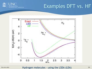 its.unc.edu 59
Examples DFT vs. HF
Hydrogen molecules - using the LSDA (LDA)
 