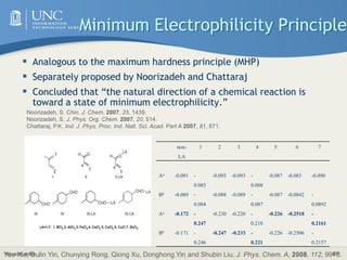its.unc.edu 67
Minimum Electrophilicity Principle
 Analogous to the maximum hardness principle (MHP)
 Separately proposed by Noorizadeh and Chattaraj
 Concluded that “the natural direction of a chemical reaction is
toward a state of minimum electrophilicity.”
Noorizadeh, S. Chin. J. Chem. 2007, 25, 1439.
Noorizadeh, S. J. Phys. Org. Chem. 2007, 20, 514.
Chattaraj, P.K. Ind. J. Phys. Proc. Ind. Natl. Sci. Acad. Part A 2007, 81, 871.
non-
LA
1 2 3 4 5 6 7
Aa -0.091 -
0.085
-0.093 -0.093 -
0.088
-0.087 -0.083 -0.090
Bb -0.089 -
0.084
-0.088 -0.089 -
0.087
-0.087 -0.0842 -
0.0892
Aa -0.172 -
0.247
-0.230 -0.220 -
0.218
-0.226 -0.2518 -
0.2161
Bb -0.171 -
0.246
-0.247 -0.233 -
0.221
-0.226 -0.2506 -
0.2157
Yue Xia, Dulin Yin, Chunying Rong, Qiong Xu, Donghong Yin, and Shubin Liu, J. Phys. Chem. A, 2008, 112, 9970.
 